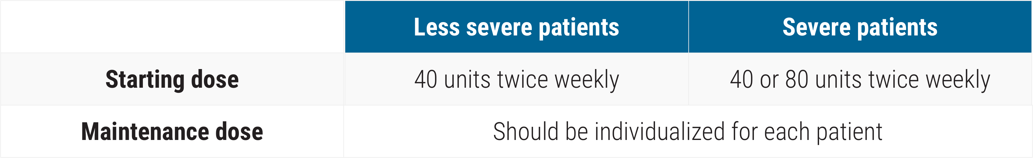 Starting and maintenance doses for severe and less severe sarcoidosis
                                                                    patients