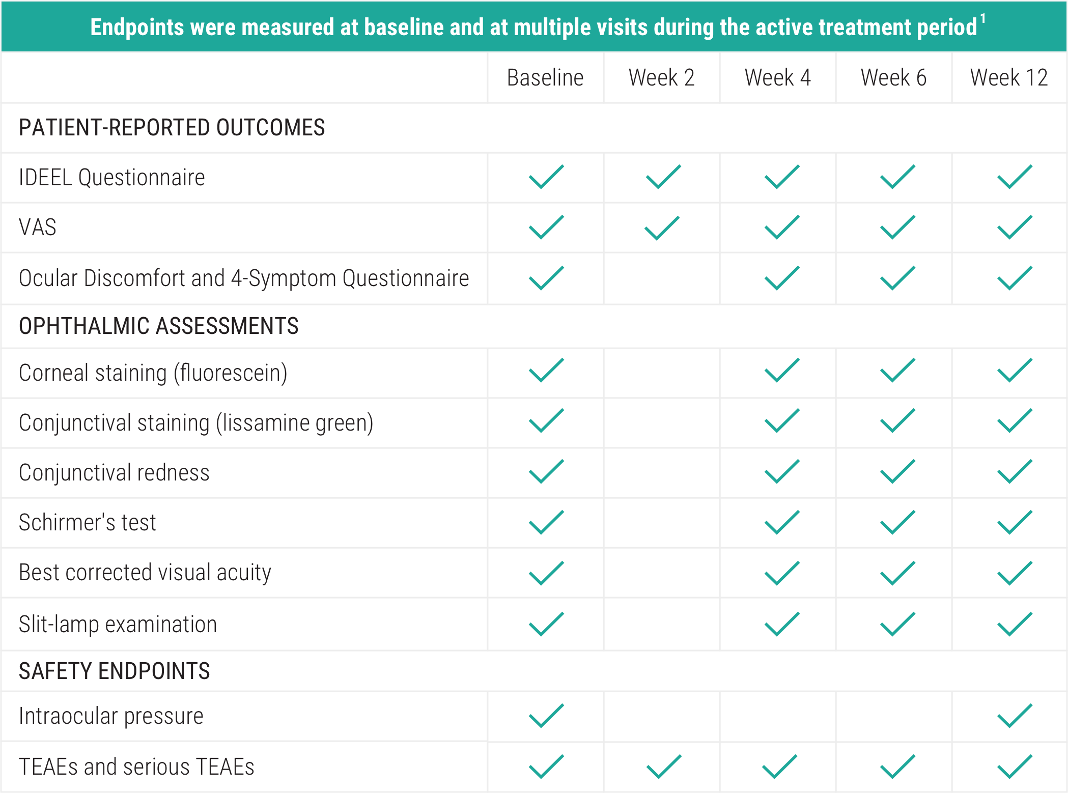 Acthar Gel Phase 4 severe non-infectious keratitis study results: mean
          improvement in IDEEL-symptom bother score