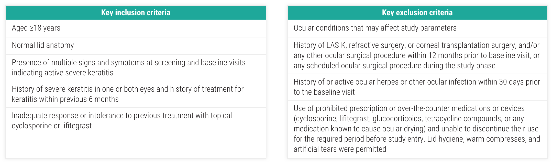 Acthar Gel Phase 4 severe non-infectious keratitis results: ≥20%, ≥30%,
          and ≥50% improvement in the IDEEL-symptom bother score