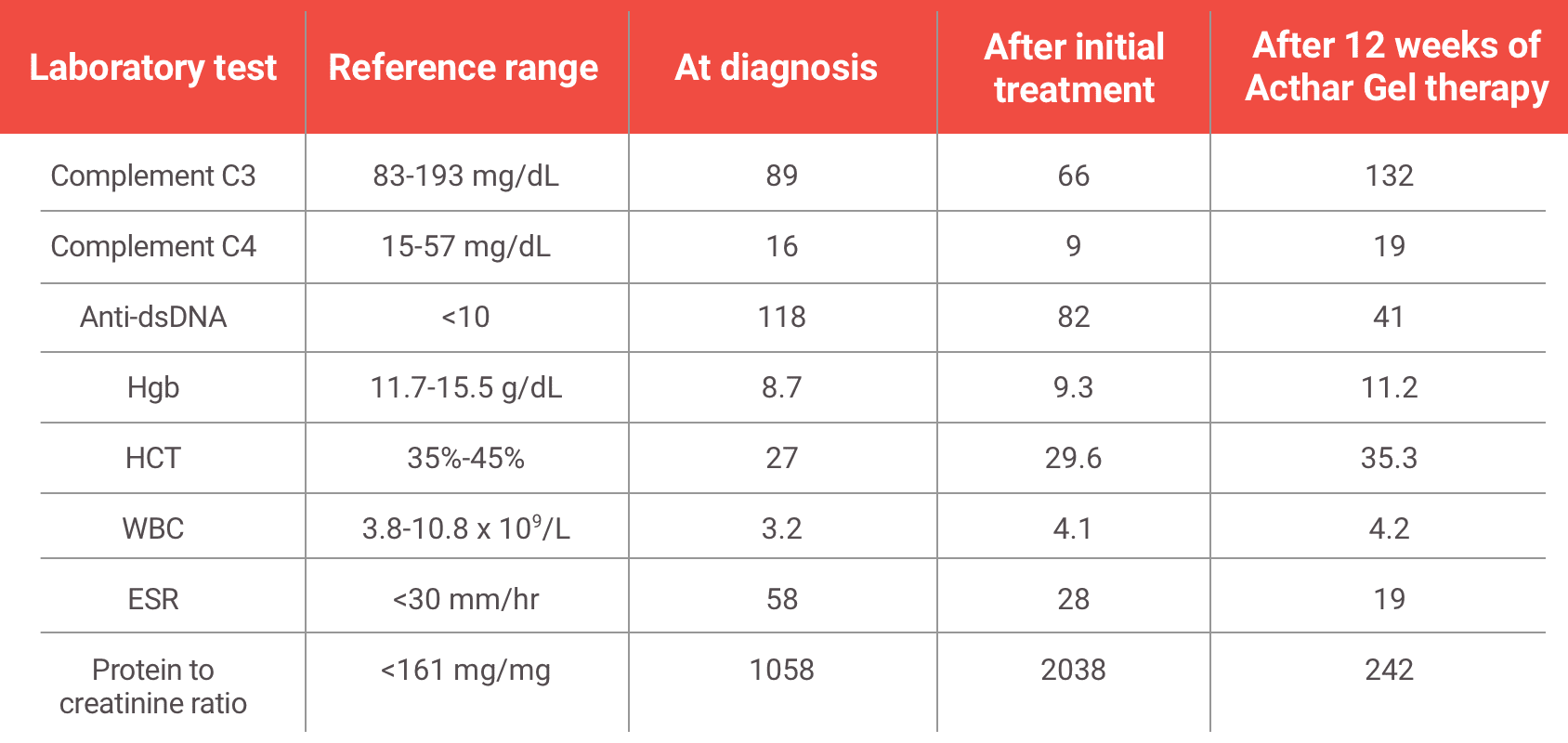 botsoglou lab results