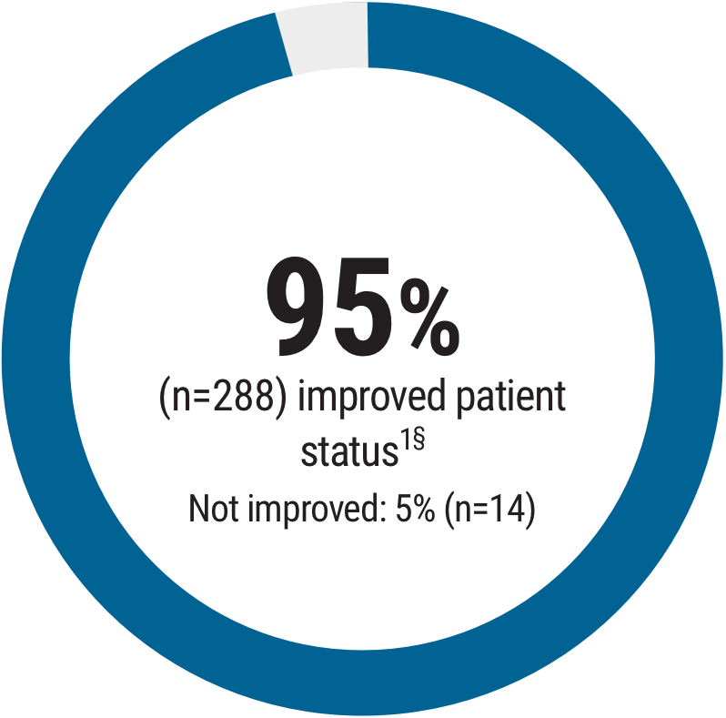 Acthar Gel sarcoidosis study results: patient health status