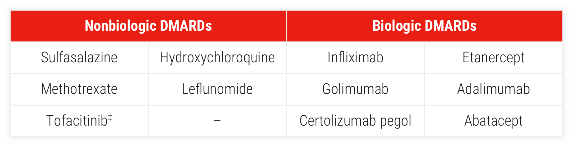 rheum-2