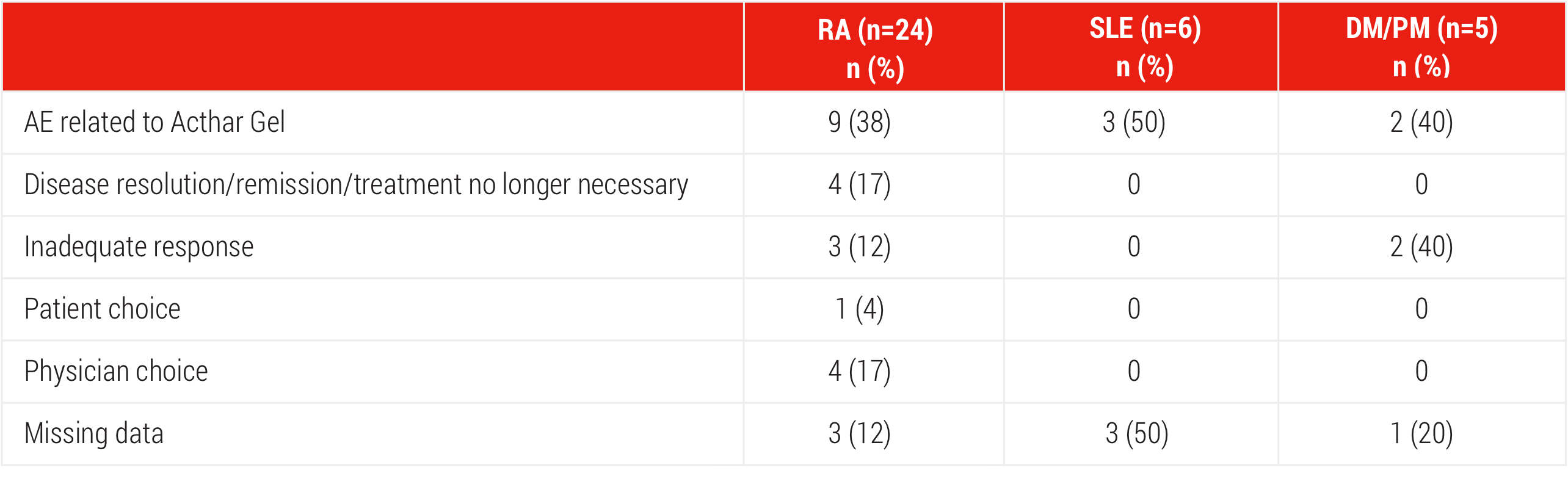 rheum-22