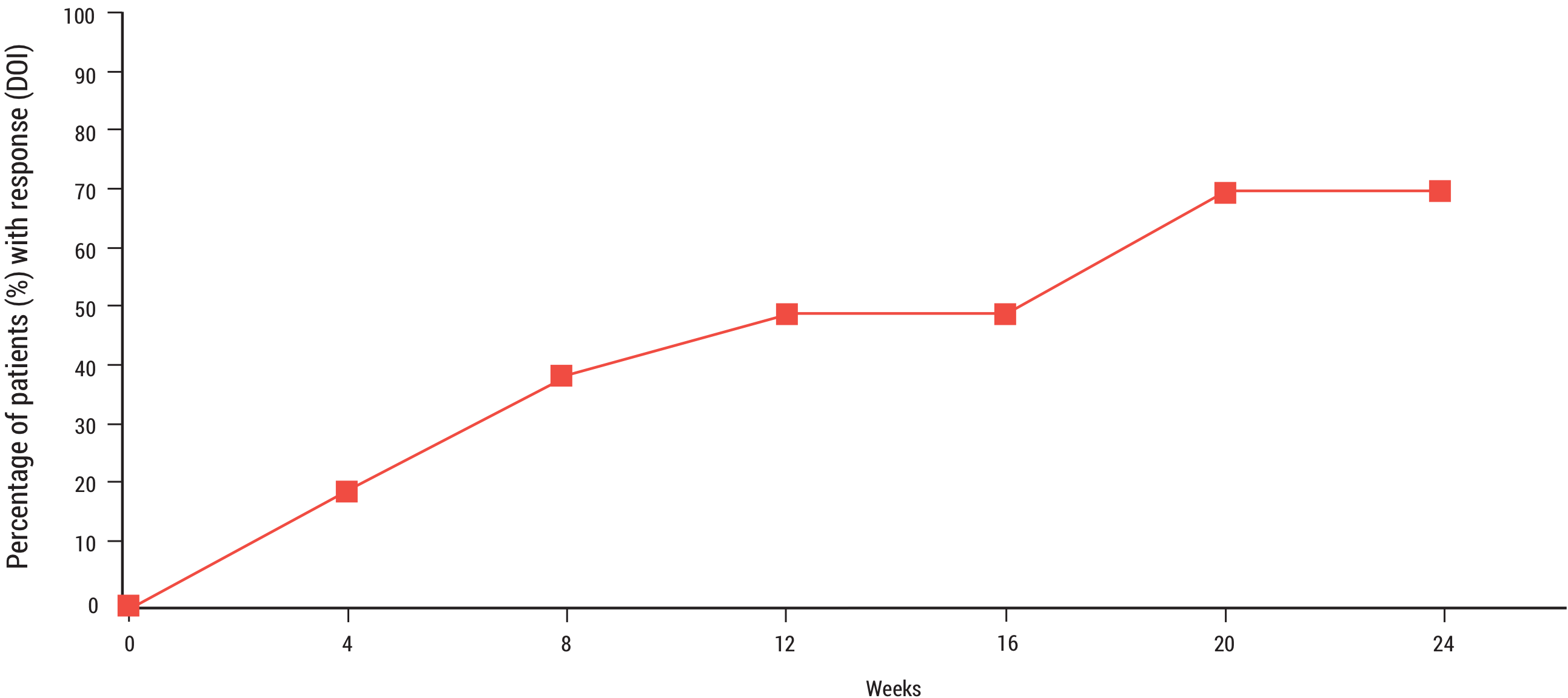 Acthar Gel DM/PM study results: IMACS DOI