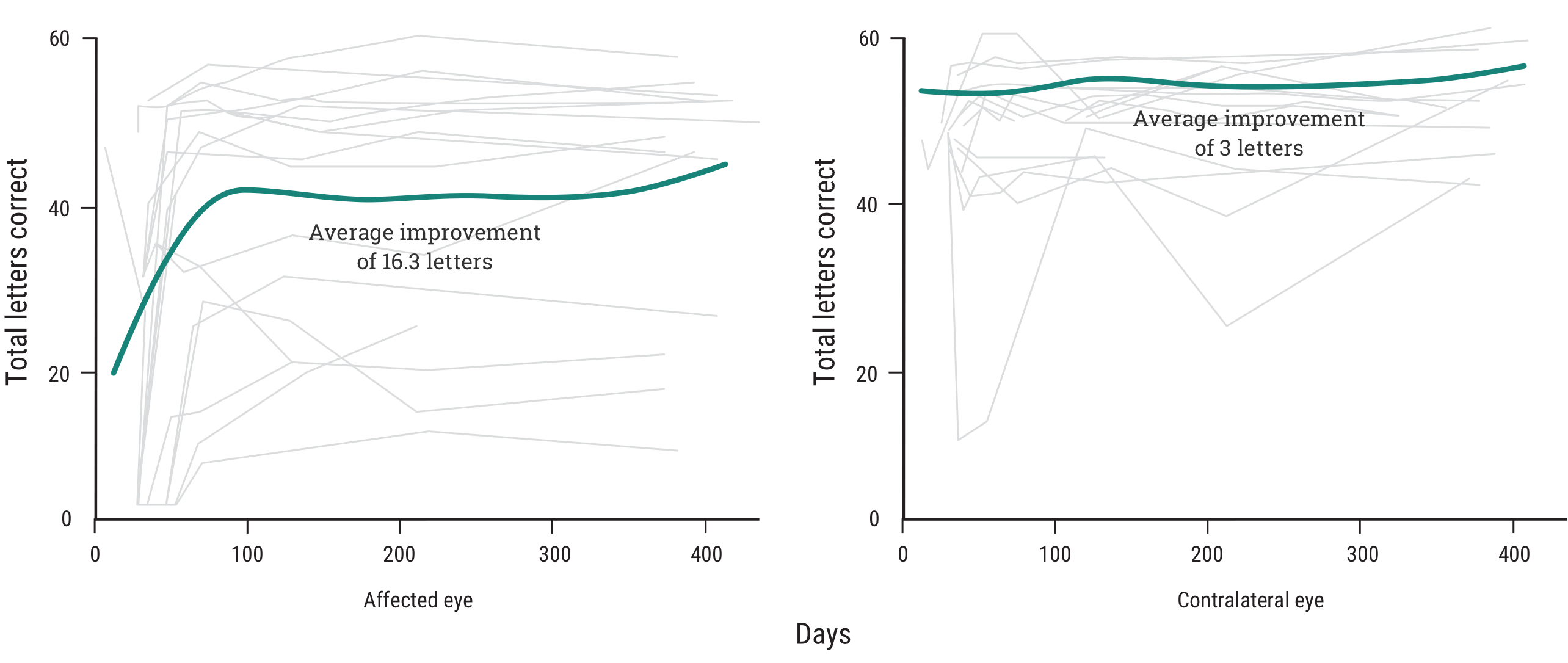 Acthar Gel Bryan optic neuritis study results: high-contrast visual acuity