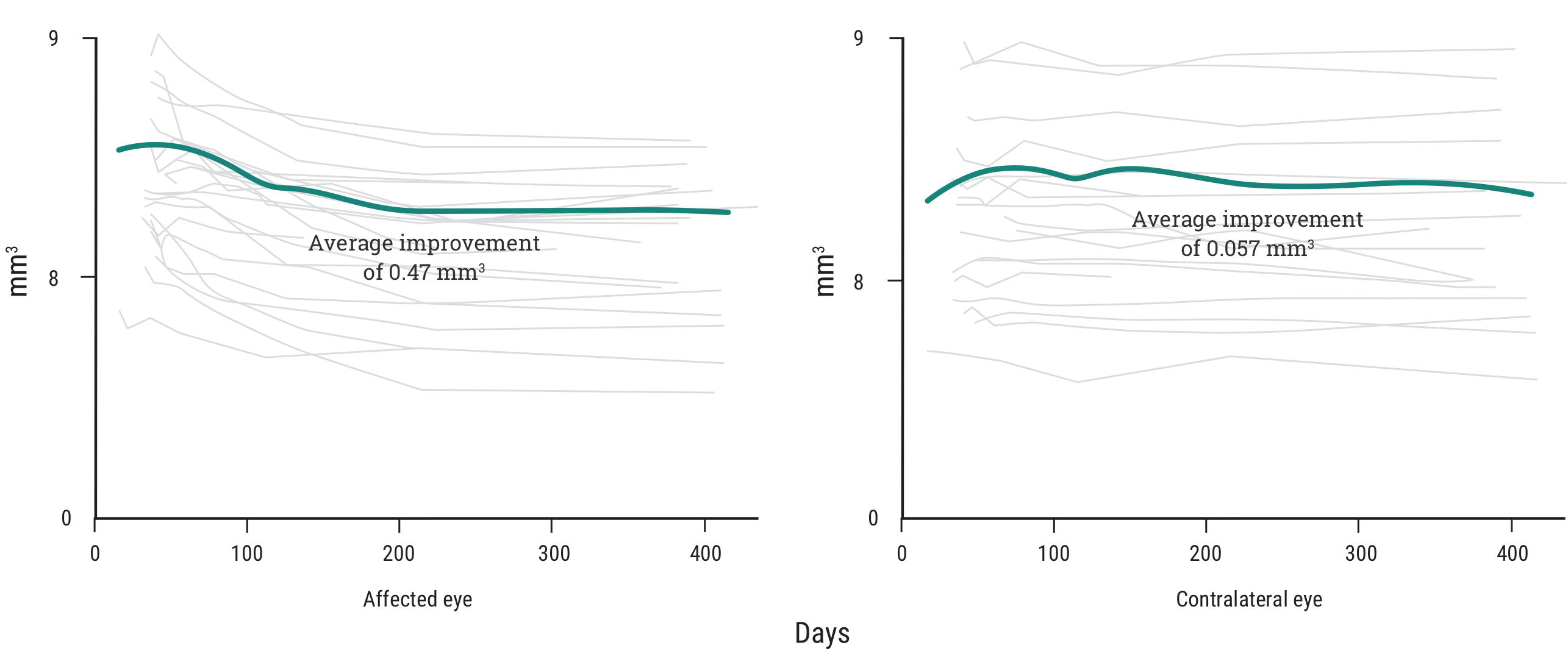 Acthar Gel Bryan optic neuritis study results: total macular volume