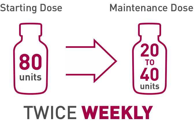 80 units twice weekly to 20-40 units twice weekly