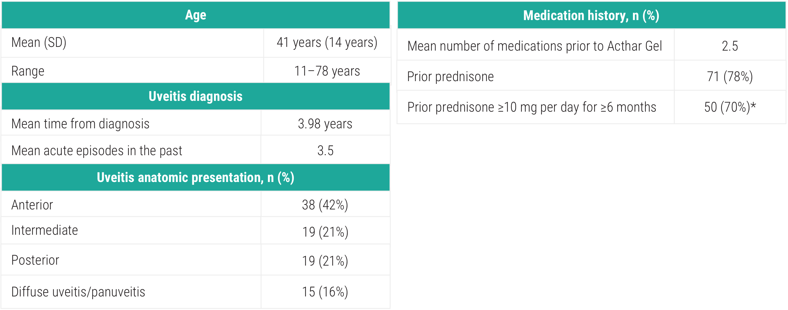 uveitis-1