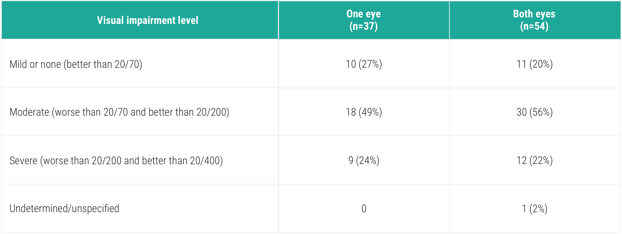 uveitis-2