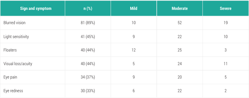 uveitis-3