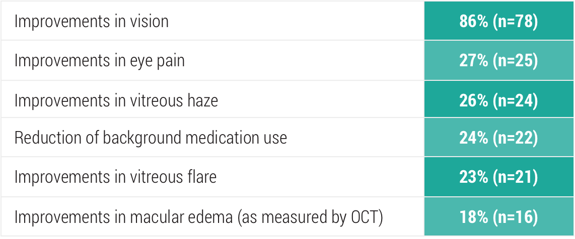 uveitis-4