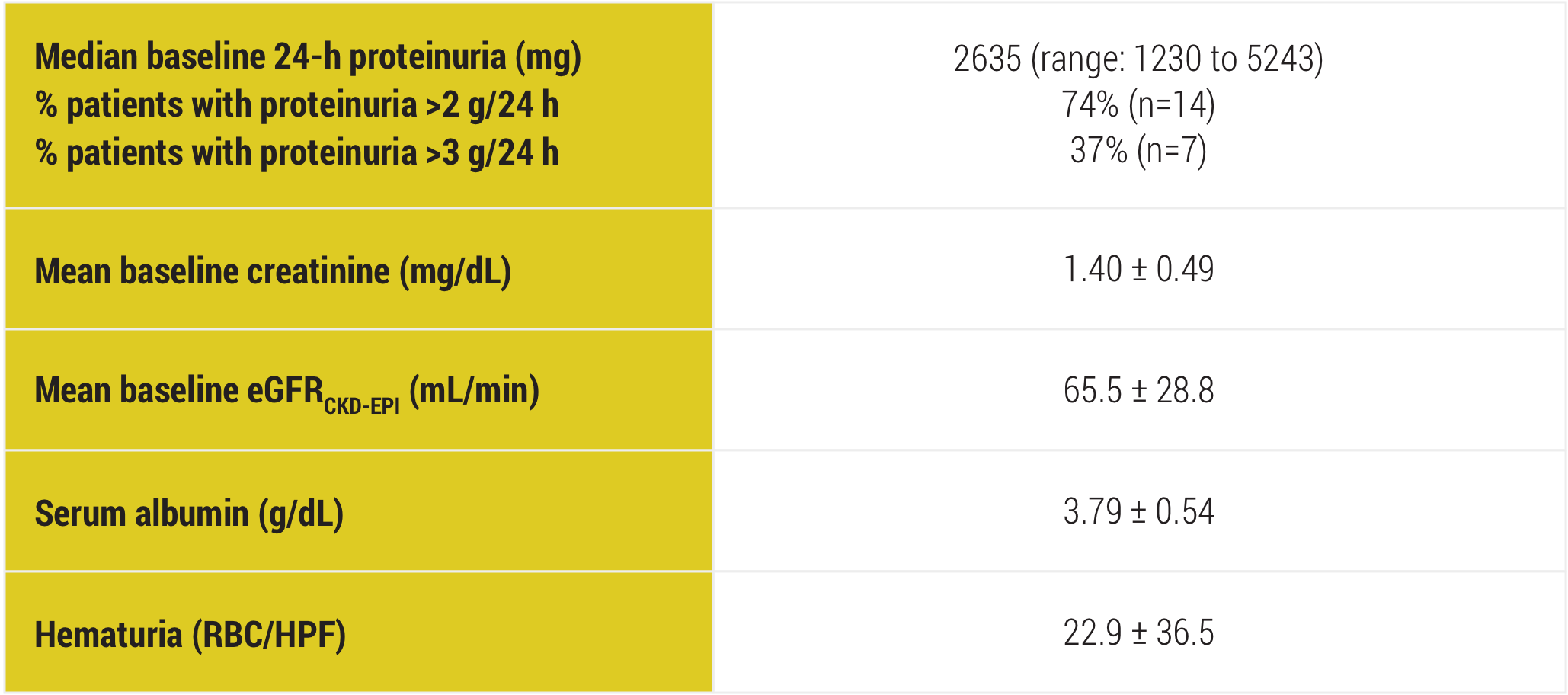 Acthar Gel IgAN study design: baseline characteristics